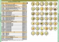 Каталог монет Евро из недрагоценных металлов и банкнот 1999-2025 CoinsMoscow (с ценами)