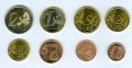 Набор евро Кипр 2008 (8 монет)
