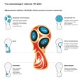 25 рублей 2018 Эмблема Чемпионата мира по футболу FIFA, ММД