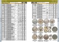 English version. Catalog of Russian Imperial coins 1682-1917 CoinsMoscow (dollar prices)