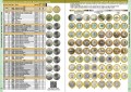 English version. Catalog of Soviet Union and Russian coins 1918-2018 CoinsMoscow (dollar prices)