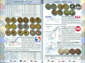 Catalog of metro tokens of the world (with prices)