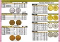 English version. Catalog of Russian Imperial coins 1682-1917, electronic version in PDF