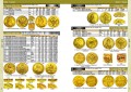 English version. Catalog of Russian Imperial coins 1682-1917, electronic version in PDF