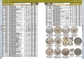 English version. Catalog of Russian Imperial coins 1682-1917, electronic version in PDF