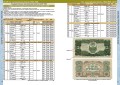 Каталог банкнот СССР и России 1917-2025, выпуск 4, электронная версия в PDF