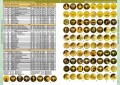 Каталог монет СССР и России 1918-2021, выпуск 13, электронная версия в PDF