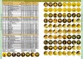 Каталог монет СССР и России 1918-2024, выпуск 18, электронная версия в PDF