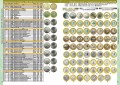 Каталог Монет СССР и России 1918-2026, выпуск 21, электронная версия в PDF