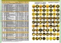 Каталог Монет СССР и России 1918-2026, выпуск 21, электронная версия в PDF
