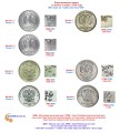 1 ruble 2026 Russian MMD, UNC