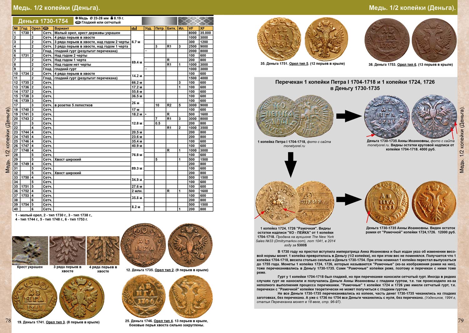 Catalog of Coins of Imperial Russia 1682-1917 prices in dollars in English. 