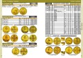 Catalogue of Russian coins 1682-1917 with prices, 5 issue