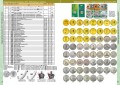Katalog der Münzen der Sowjetunion und Russland 1918-2024 CoinsMoscow (mit Preisen)