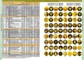 Catalog of Soviet Union and Russian coins 1918-2024 CoinsMoscow (with prices)