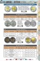 Münzkatalog von Finnland 1996-2016 (mit Preise)