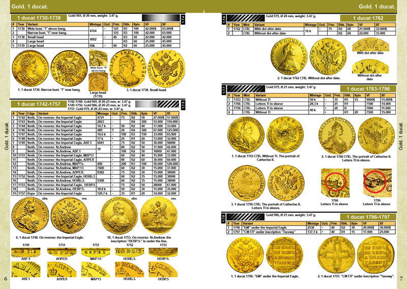 Catalog of Russian Imperial coins 1682-1917 CoinsMoscow 